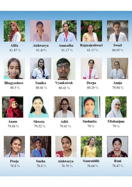 BLDEA Ayurvedha College, Vijayapura, Results 2025