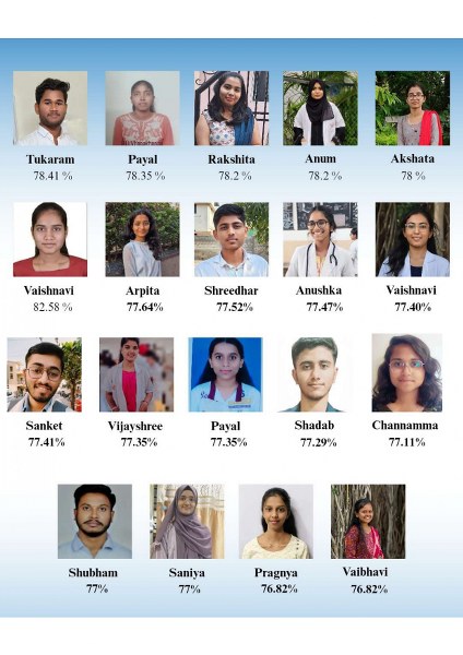 BLDEA Ayurvedha College, Vijayapura, Results 2025